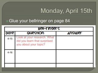  Glue   your bellringer on page 84


4-15
       Look at your research. What
       did you learn that surprised
       you about your topic?

4-16
 