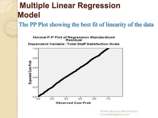 Multiple Linear Regression | PPTX