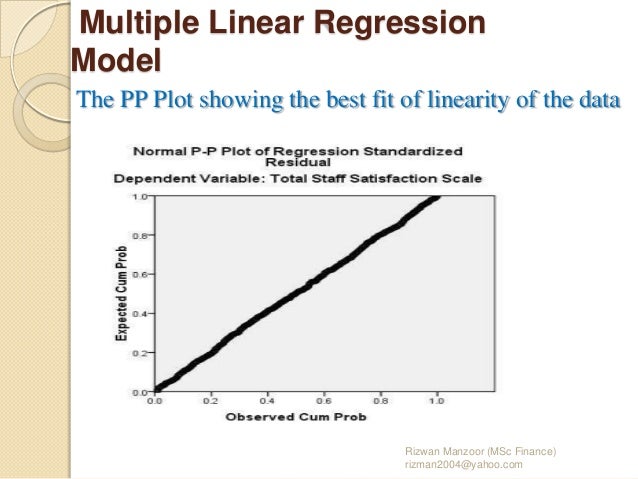 Multiple Linear Regression