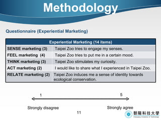 Methodology Questionnaire (Experiential Marketing) 1 5 Strongly disagree Strongly agree Experiential Marketing (14 items) SENSE marketing (3) Taipei Zoo tries to engage my senses. FEEL marketing  (4) Taipei Zoo tries to put me in a certain mood. THINK marketing (3) Taipei Zoo stimulates my curiosity. ACT marketing (2) I would like to share what I experienced in Taipei Zoo. RELATE marketing (2) Taipei Zoo induces me a sense of identity towards ecological conservation. 