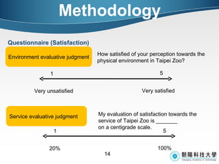 Methodology Questionnaire (Satisfaction) Environment evaluative judgment Service evaluative judgment 1 5 20% 100% 1 5 Very unsatisfied Very satisfied How satisfied of your perception towards the physical environment in Taipei Zoo? My evaluation of satisfaction towards the service of Taipei Zoo is _______ on a centigrade scale. 
