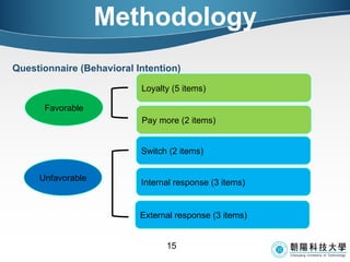 Methodology Questionnaire (Behavioral Intention) Favorable Unfavorable Loyalty (5 items) Pay more (2 items) Switch (2 items) Internal response (3 items) External response (3 items) 