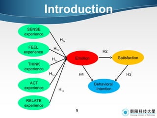 Introduction SENSE experience FEEL experience THINK experience ACT experience Emotion Satisfaction Behavioral  Intention RELATE experience H 1a H 1b H 1c H 1d H 1e H2 H4 H3 