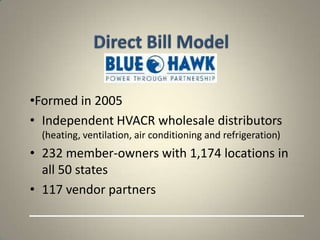 •Formed in 2005
• Independent HVACR wholesale distributors
 (heating, ventilation, air conditioning and refrigeration)
• 232 member-owners with 1,174 locations in
  all 50 states
• 117 vendor partners
 
