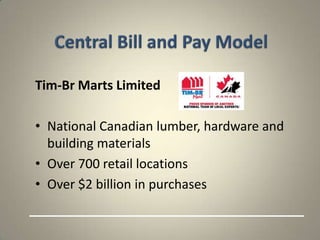 Tim-Br Marts Limited

• National Canadian lumber, hardware and
  building materials
• Over 700 retail locations
• Over $2 billion in purchases
 