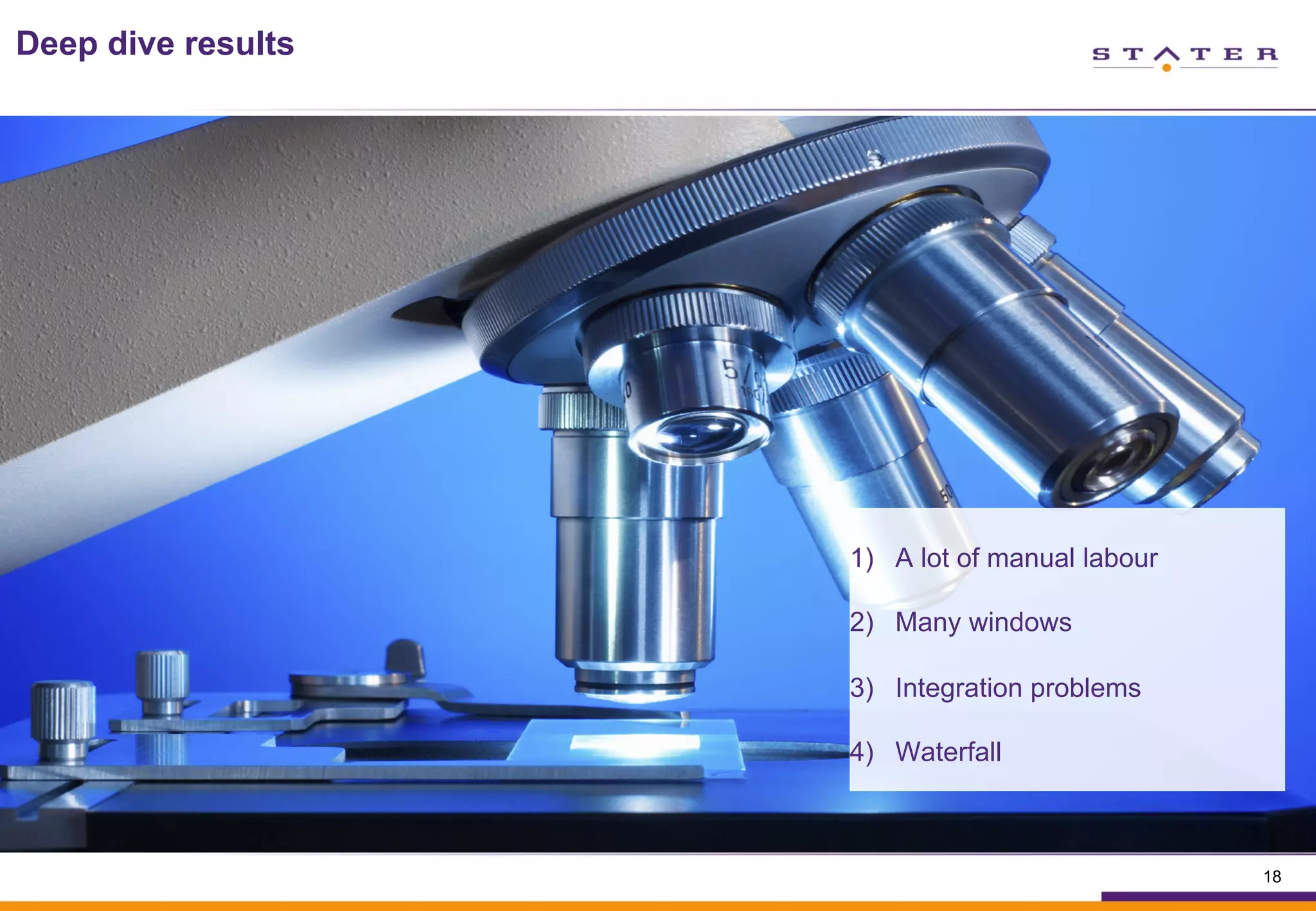 Deep dive results
18
1)  A lot of manual labour
2)  Many windows
3)  Integration problems
4)  Waterfall
 