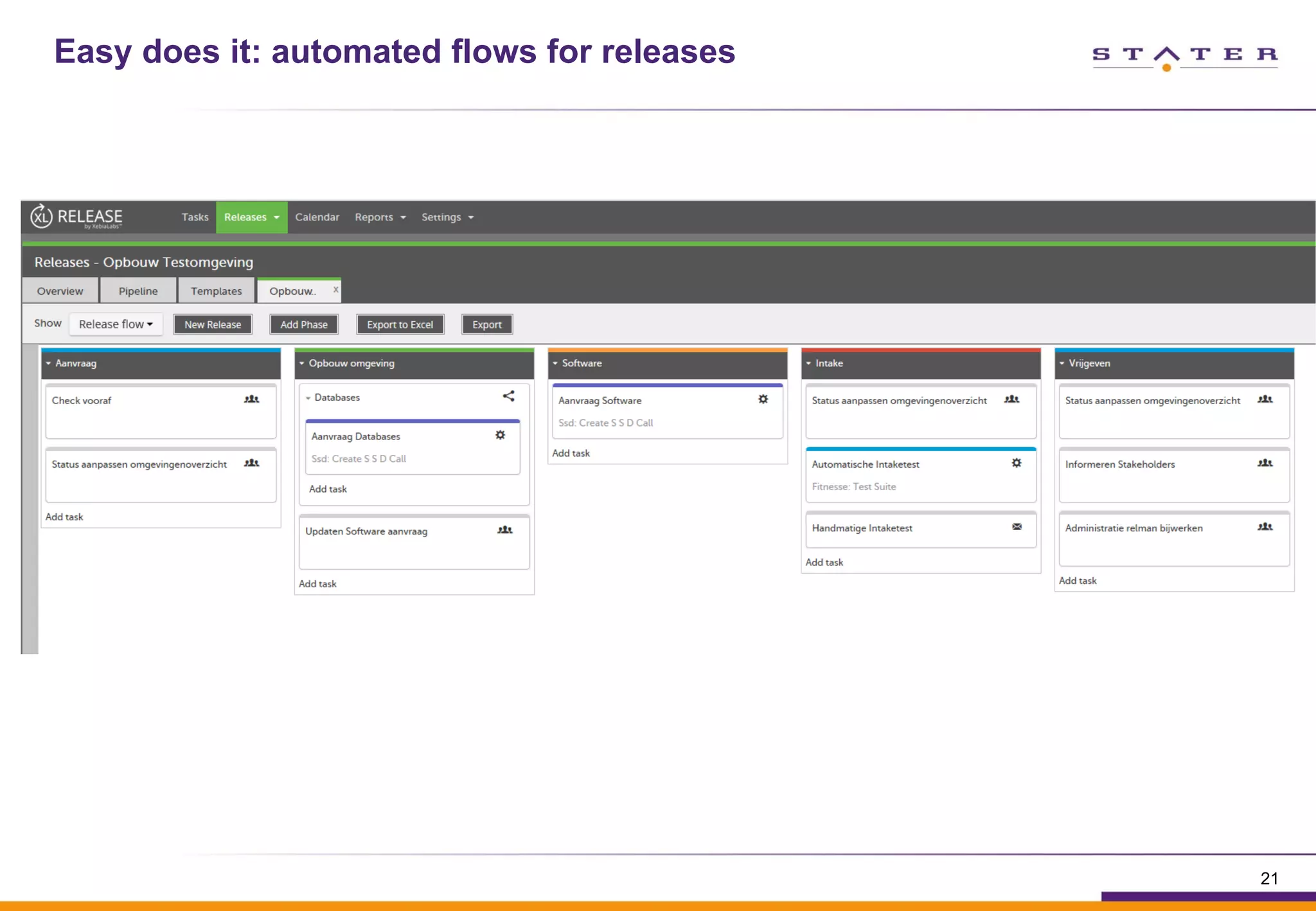 Easy does it: automated flows for releases
21
 
