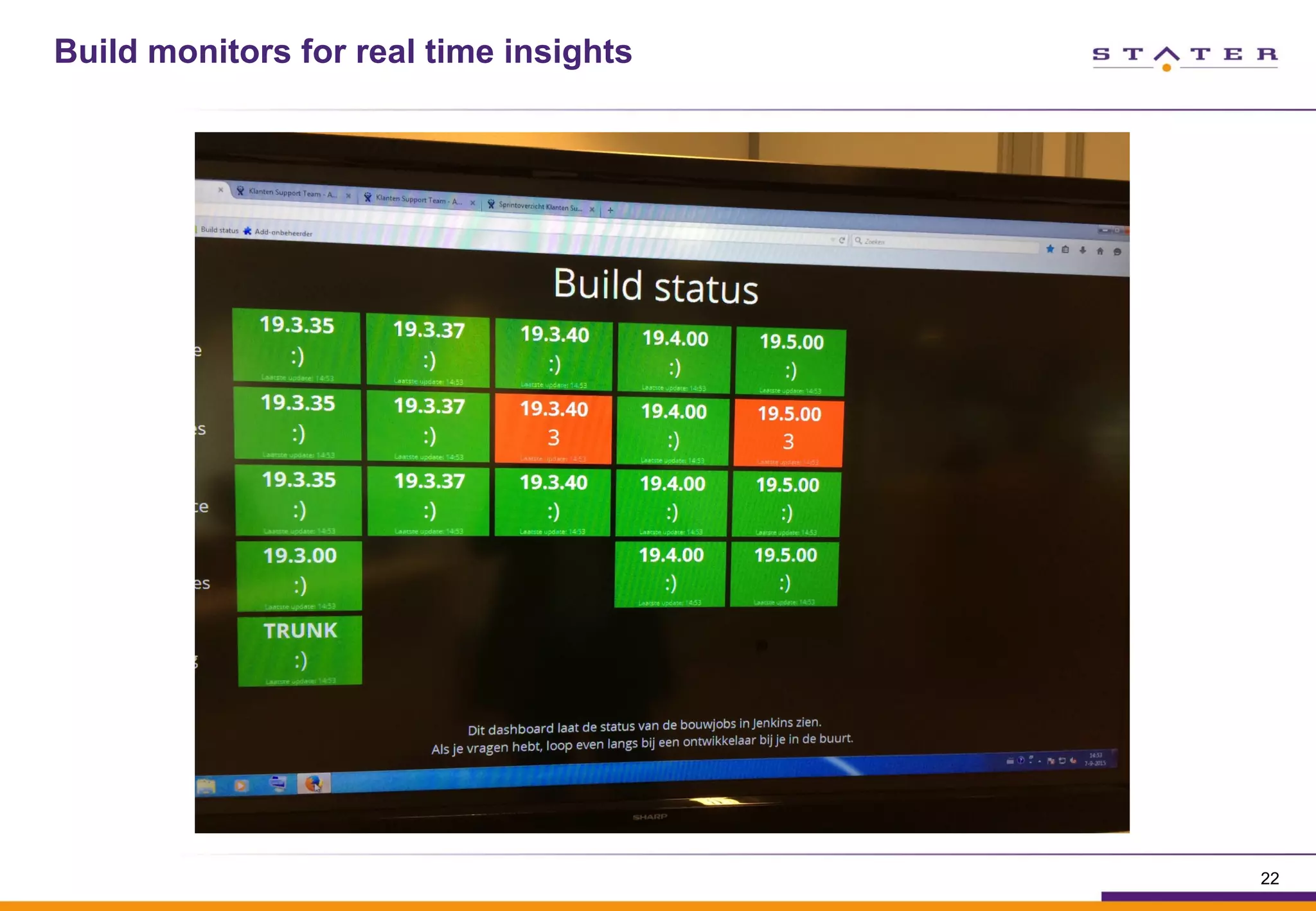 Build monitors for real time insights
22
 
