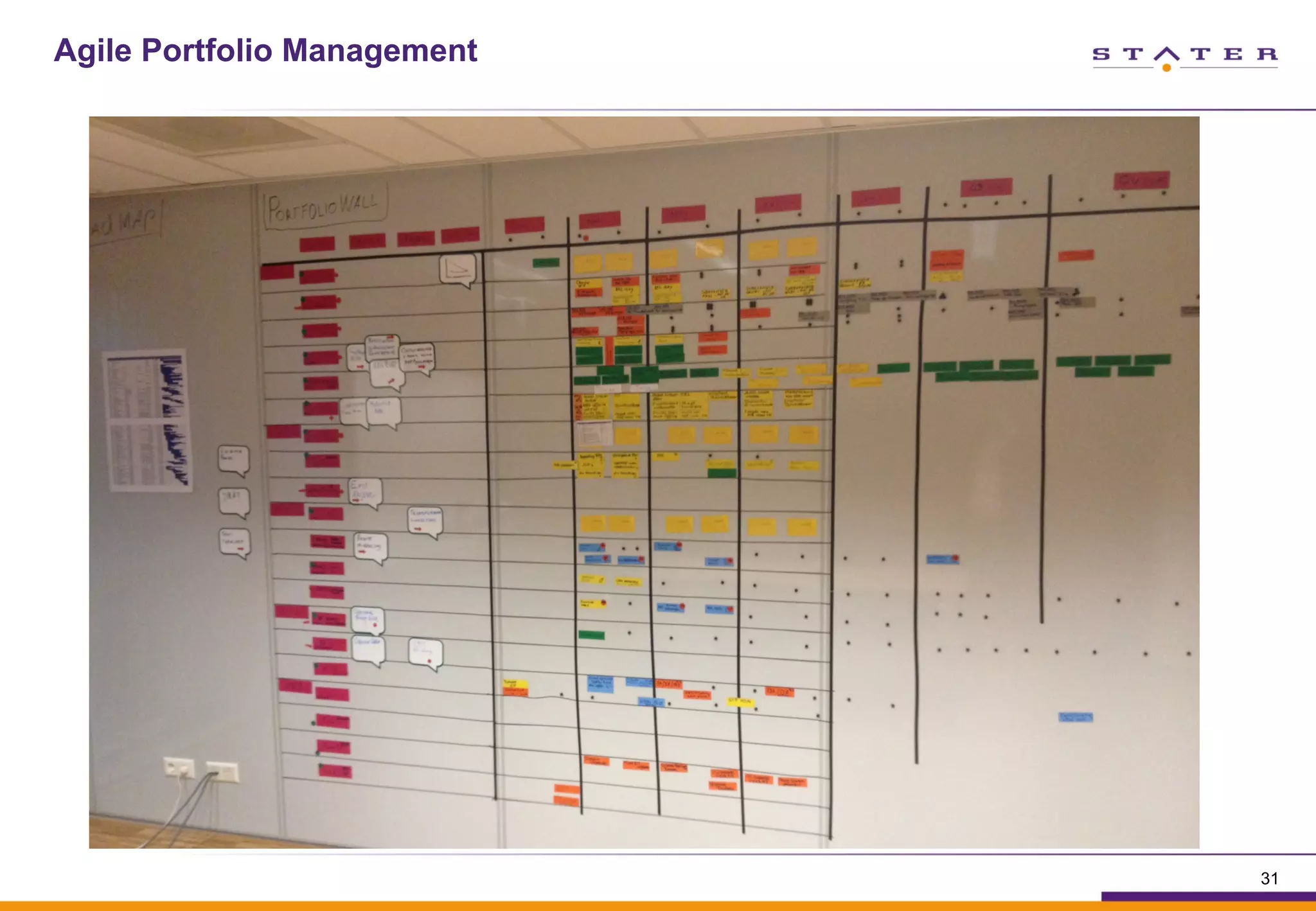 Agile Portfolio Management
31
 