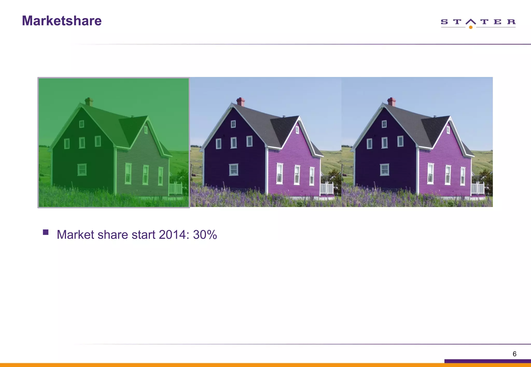 Marketshare
6
§  Market share start 2014: 30%
 