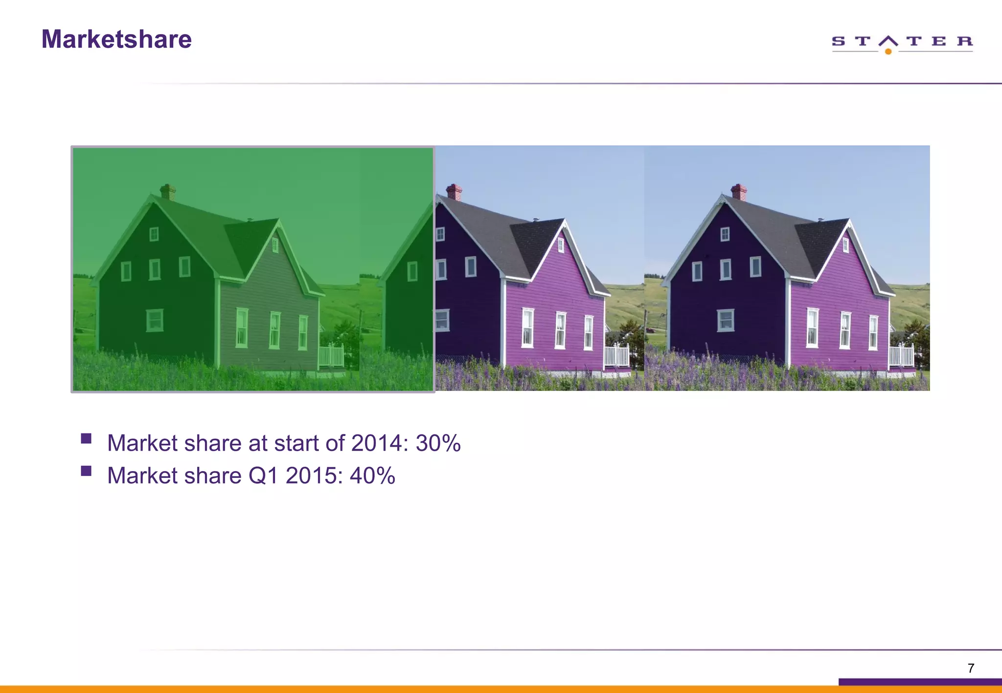 Marketshare
7
§  Market share at start of 2014: 30%
§  Market share Q1 2015: 40%
 
