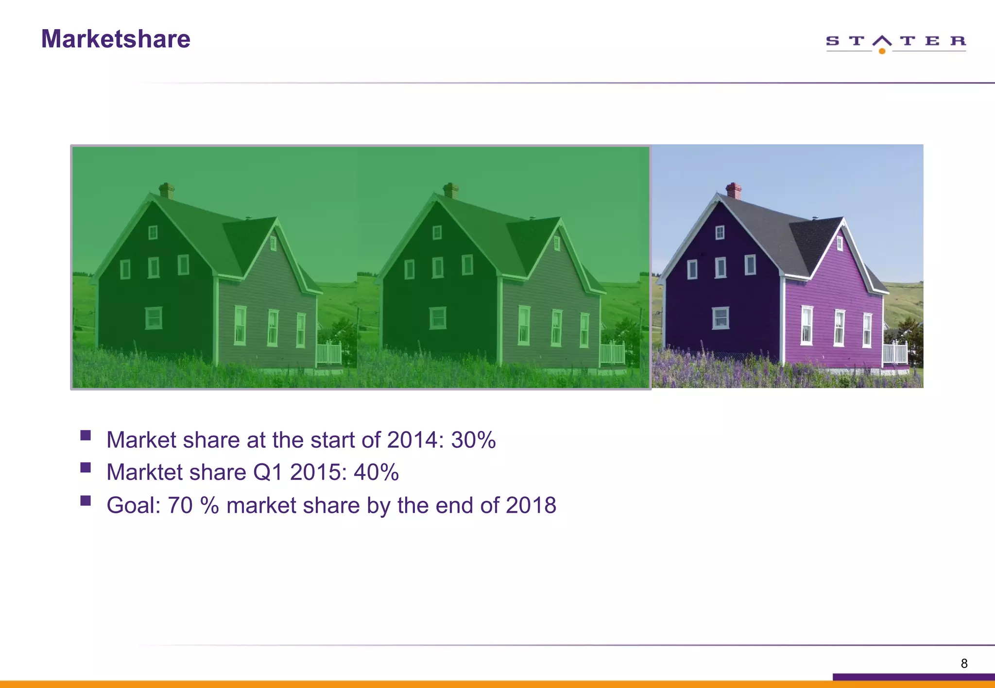 Marketshare
8
§  Market share at the start of 2014: 30%
§  Marktet share Q1 2015: 40%
§  Goal: 70 % market share by the end of 2018
 