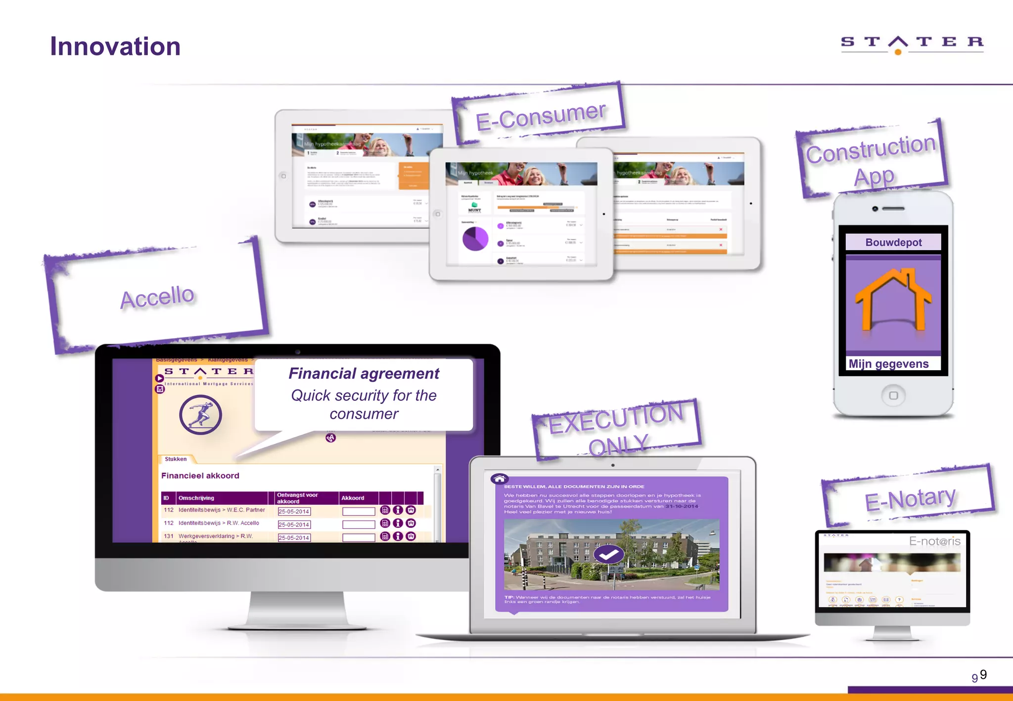 Innovation
99
E-Consumer
Financial agreement
Quick security for the
consumer
Accello
EXECUTION
ONLY
Bouwdepot
Mijn gegevens
Construction
App
E-Notary
 