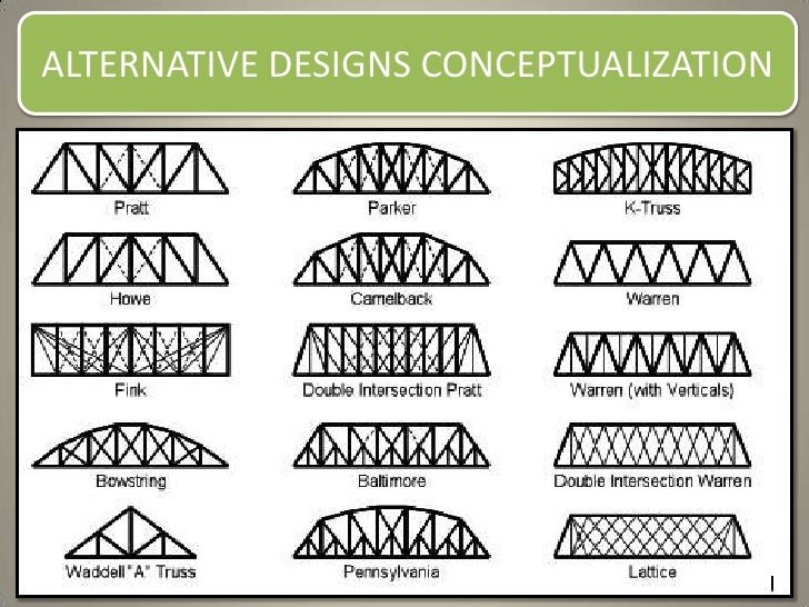 Best Paper Bridge Design Best Paper Bridge Design