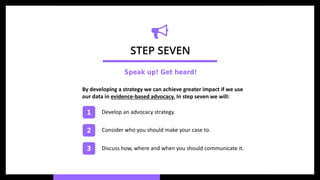 Discuss how, where and when you should communicate it.
By developing a strategy we can achieve greater impact if we use
our data in evidence-based advocacy. In step seven we will:
1
2
3
Develop an advocacy strategy.
Consider who you should make your case to.
STEP SEVEN
Speak up! Get heard!
 