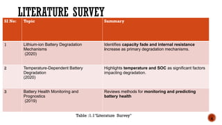 Lithium ion Battery degradation in electric and hybrid electric ...