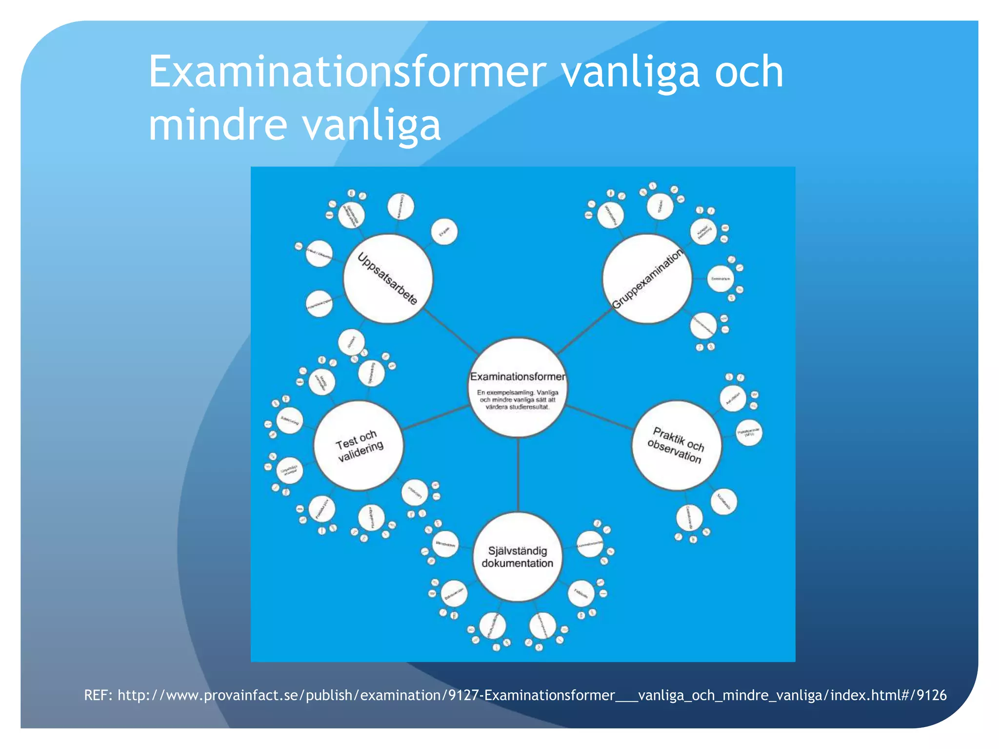 Examinationsformer vanliga och 
mindre vanliga 
REF: http://www.provainfact.se/publish/examination/9127-Examinationsformer___vanliga_och_mindre_vanliga/index.html#/9126 
 