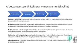 Arbetsprocessen digitaliseras – management/kvalitet
Förberedelse Tentamen Bedömning Efterarbete
Roller och behörighet i system och systemförvaltning - access, säkerhet, kvalitetsarbete, versionshantering -
spårbarhet i hela arbetsprocessen
Provkonstruktion - frågetyper, frågebanker, Learning Analytic, förbättringsarbete, immateriella rättigheter
(frågebanker), metadata för söka/beskriva frågorna i kategori, kunskapsnivå, sökord
Testsituationen - autentisering, funktionshinder, säker webbläsare/låsa skärm, ej kommunicera via internet,
övervakning/säkerhet, incidenthantering, intern IT-kompetens
Bedömning- och betygsättning via digitala bedömningsmallar – Kriterier, bedömningsmallar (Rubrics) och
referensramar för kvalifikationer – kopplingen till lärandemål (Learning Outcomes)
Resultathantering – feedback/besked till tentand, Objektanalys (Learning Analytic) förbättringsarbete.
Arkivering (notera: GDPR)
 
