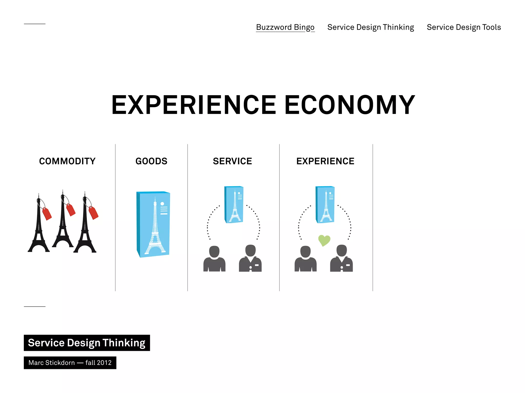 Buzzword Bingo   Service Design Thinking   Service Design Tools




                         Experience Economy
   Commodity                 Goods   SERVICE            Experience




Service Design Thinking
Marc Stickdorn — fall 2012
 
