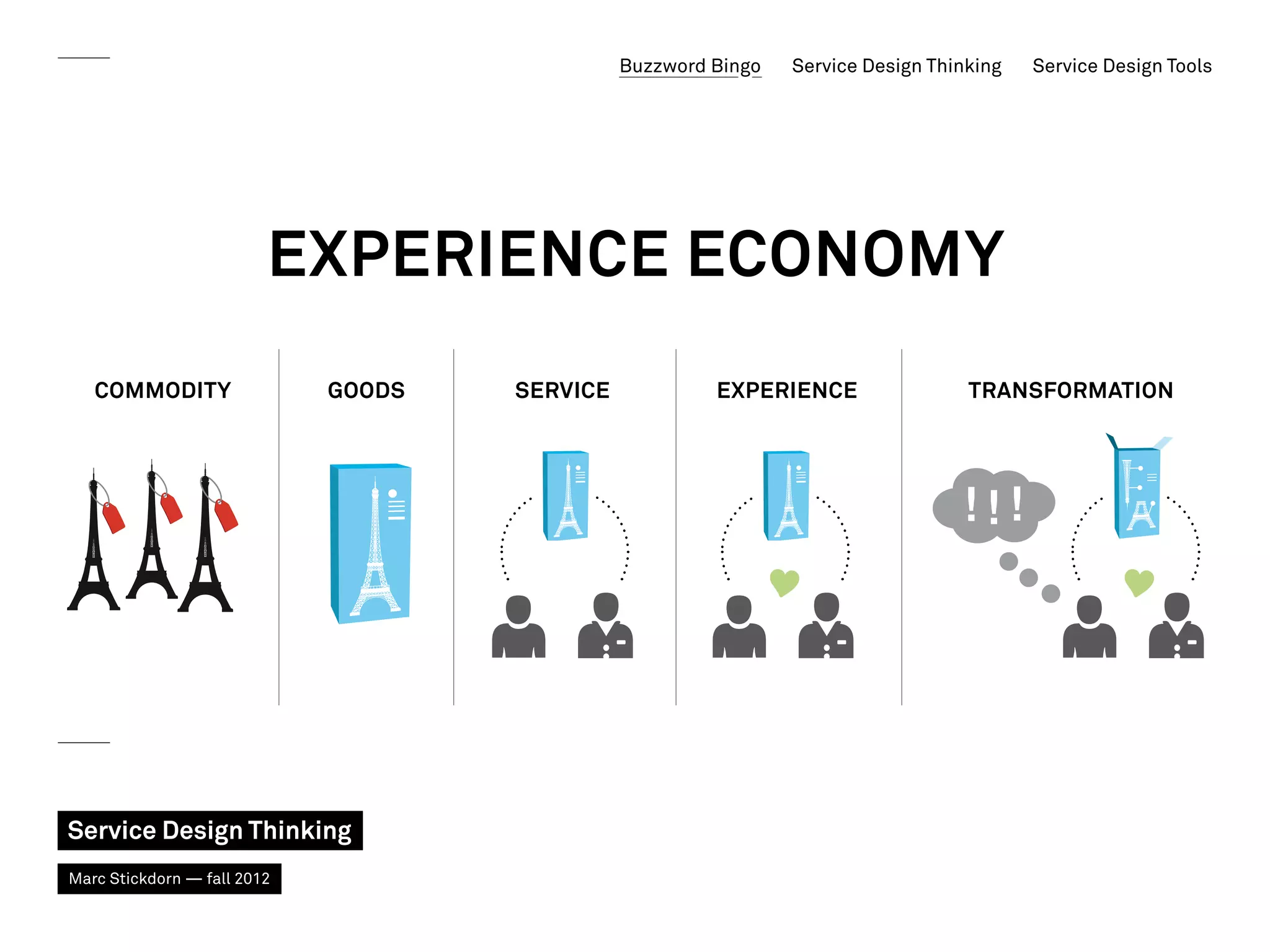Buzzword Bingo   Service Design Thinking   Service Design Tools




                         Experience Economy
   Commodity                 Goods   SERVICE            Experience                 Transformation




Service Design Thinking
Marc Stickdorn — fall 2012
 