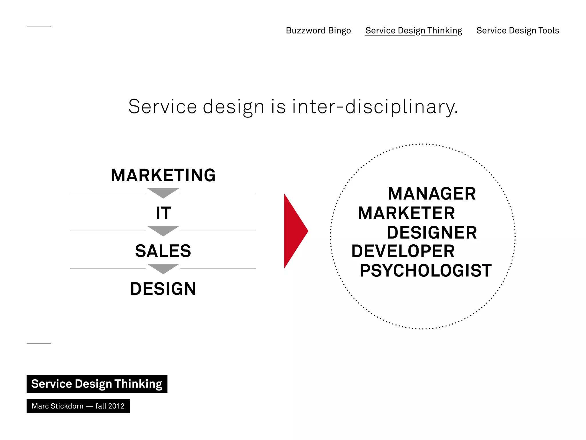 Buzzword Bingo   Service Design Thinking   Service Design Tools




                             Service design is inter-disciplinary.


                     Marketing
                                                              Manager
                                IT                          Marketer
                                                              Designer
                             SALES                         Developer
                                                            Psychologist
                             Design




Service Design Thinking
Marc Stickdorn — fall 2012
 