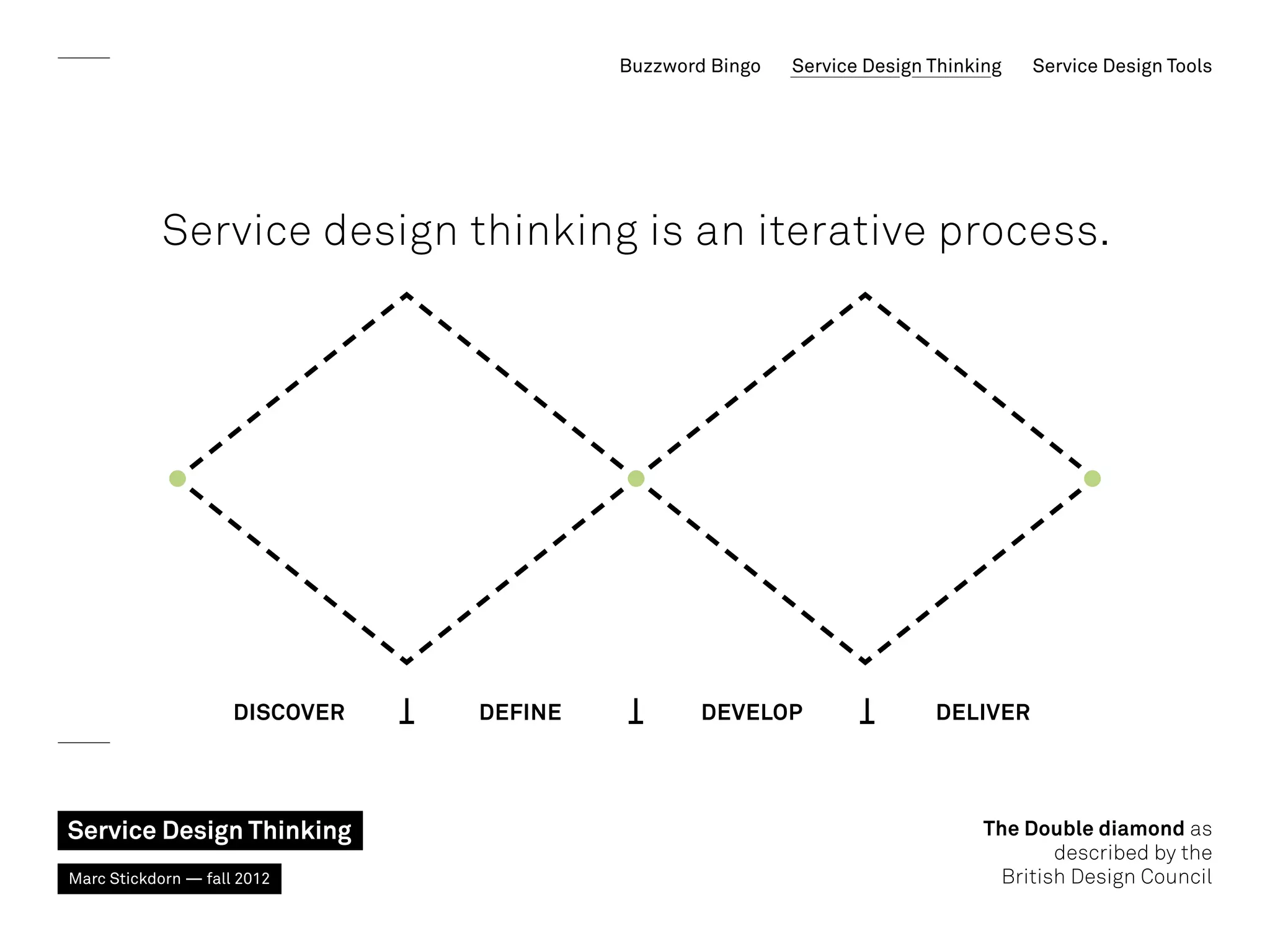 Buzzword Bingo   Service Design Thinking   Service Design Tools




            Service design thinking is an iterative process.




                     DISCOVER   DEFINE           DEVELOP                 DELIVER




Service Design Thinking                                                        The Double diamond as
                                                                                      described by the
Marc Stickdorn — fall 2012                                                      British Design Council
 