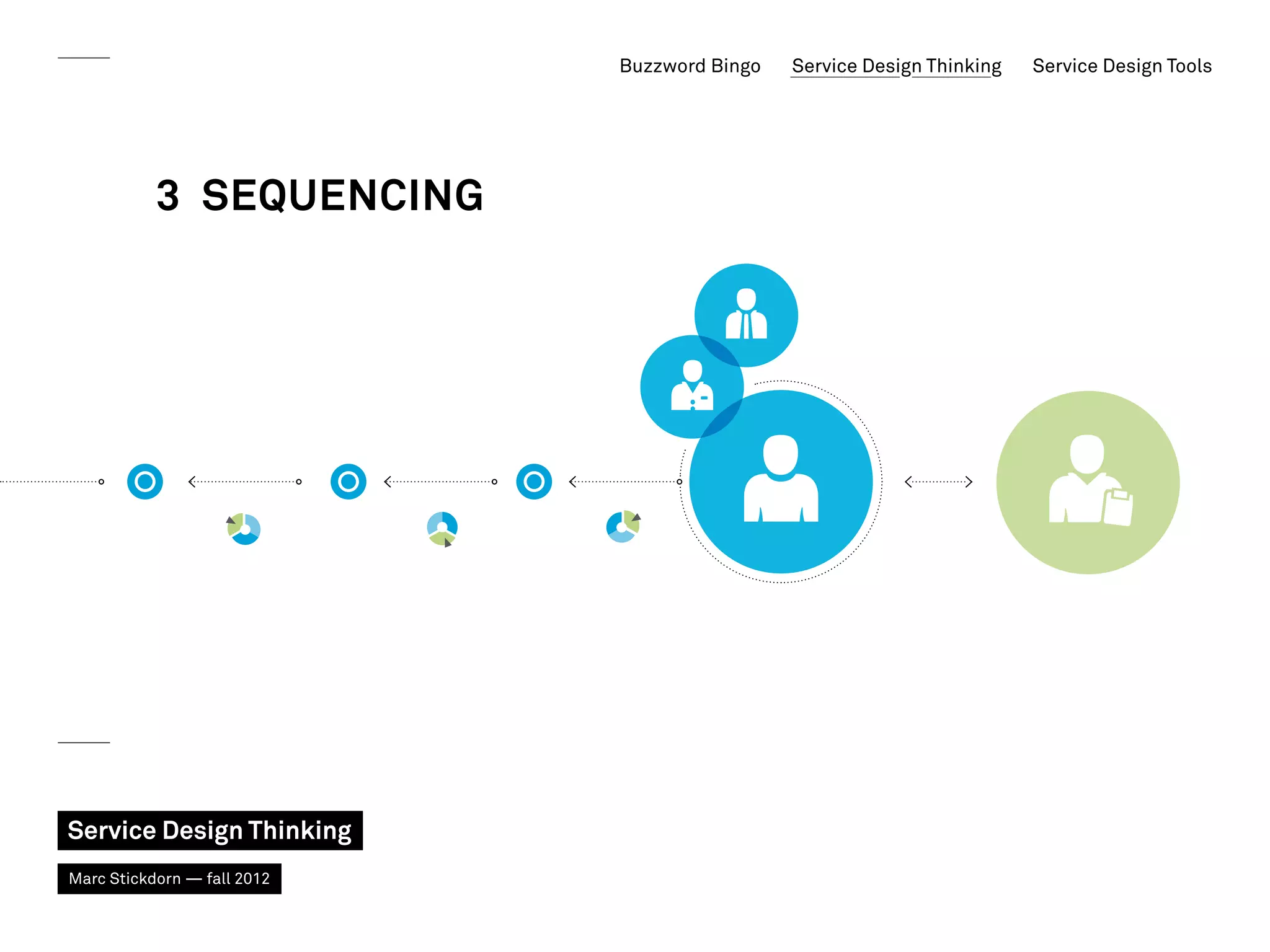 Buzzword Bingo   Service Design Thinking   Service Design Tools




           3 SEQUEncing




Service Design Thinking
Marc Stickdorn — fall 2012
 