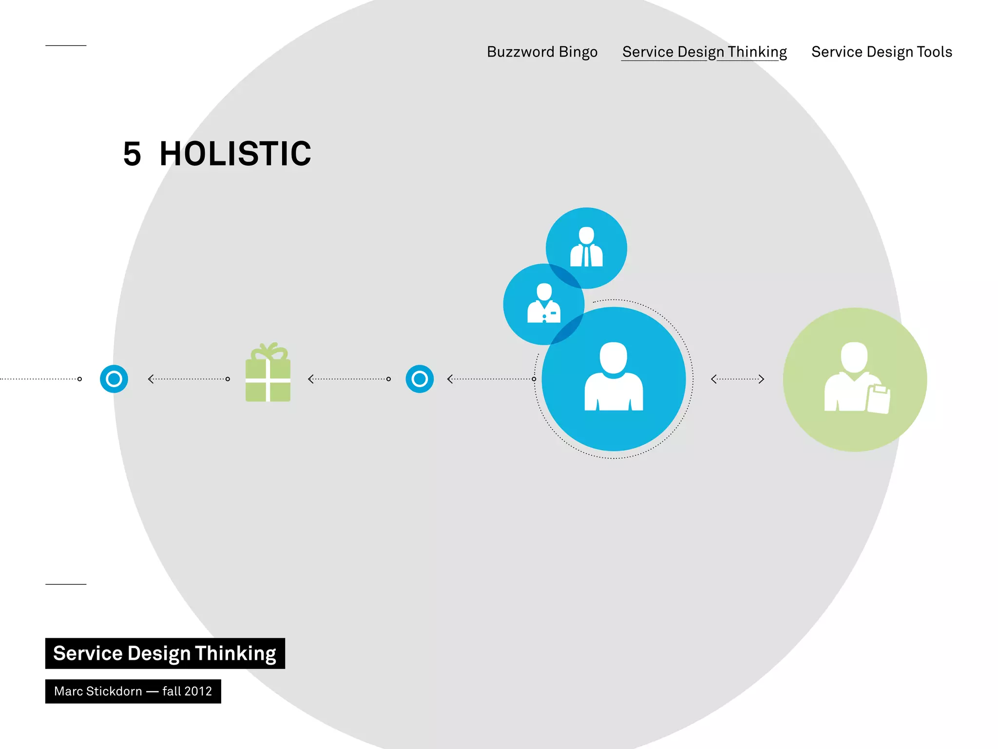 Buzzword Bingo   Service Design Thinking   Service Design Tools




           5 HOLISTIC




Service Design Thinking
Marc Stickdorn — fall 2012
 