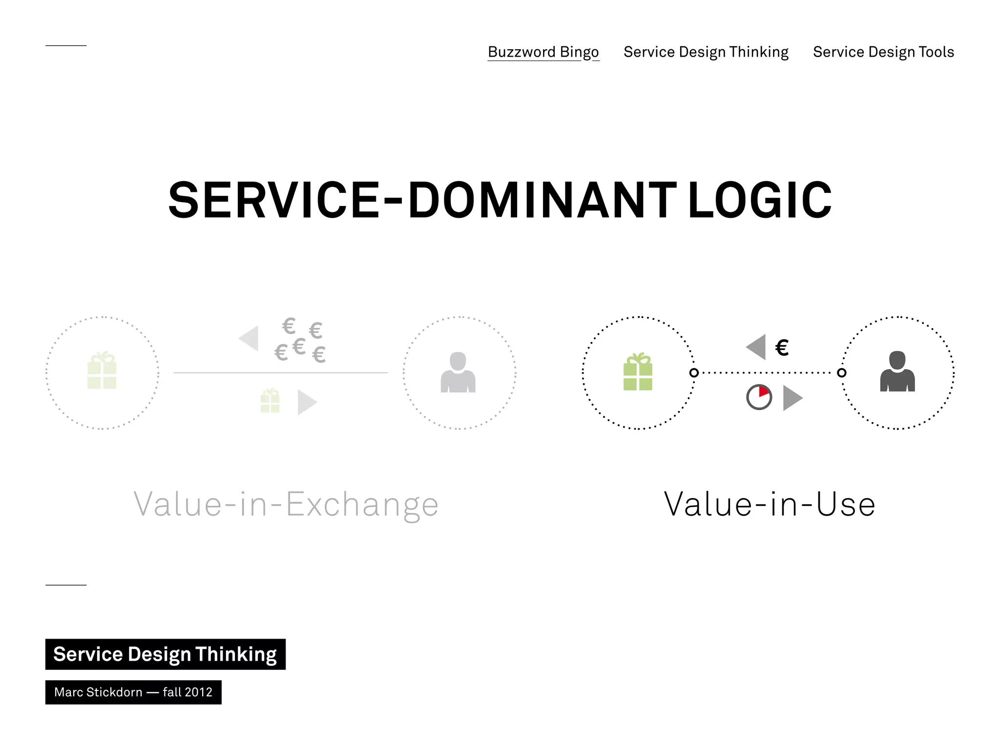 Buzzword Bingo   Service Design Thinking   Service Design Tools




                  Service-Dominant Logic




             Value-in-Exchange                         Value-in-Use



Service Design Thinking
Marc Stickdorn — fall 2012
 
