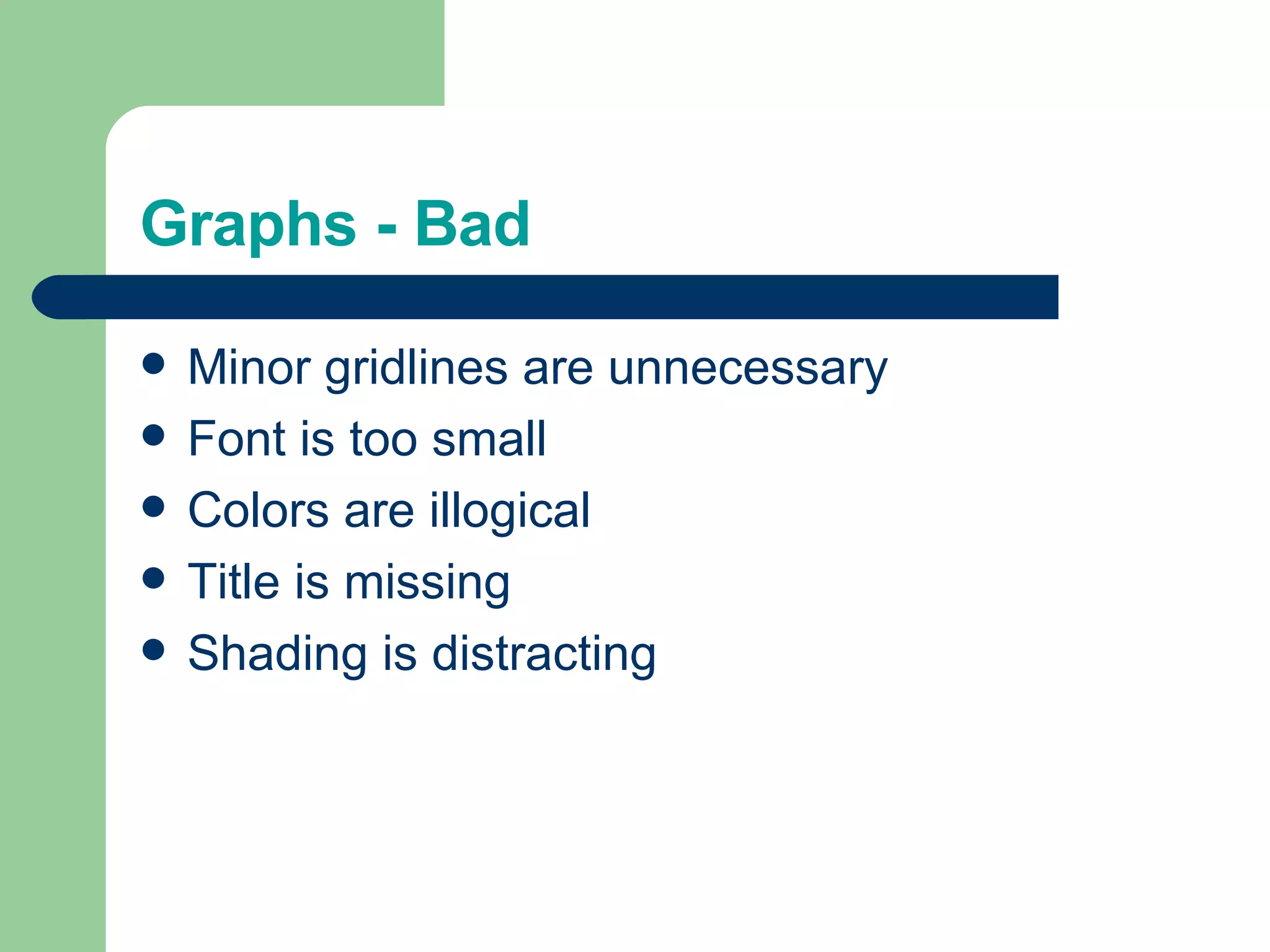 Graphs - Bad Minor gridlines are unnecessary Font is too small Colors are illogical Title is missing Shading is distracting 