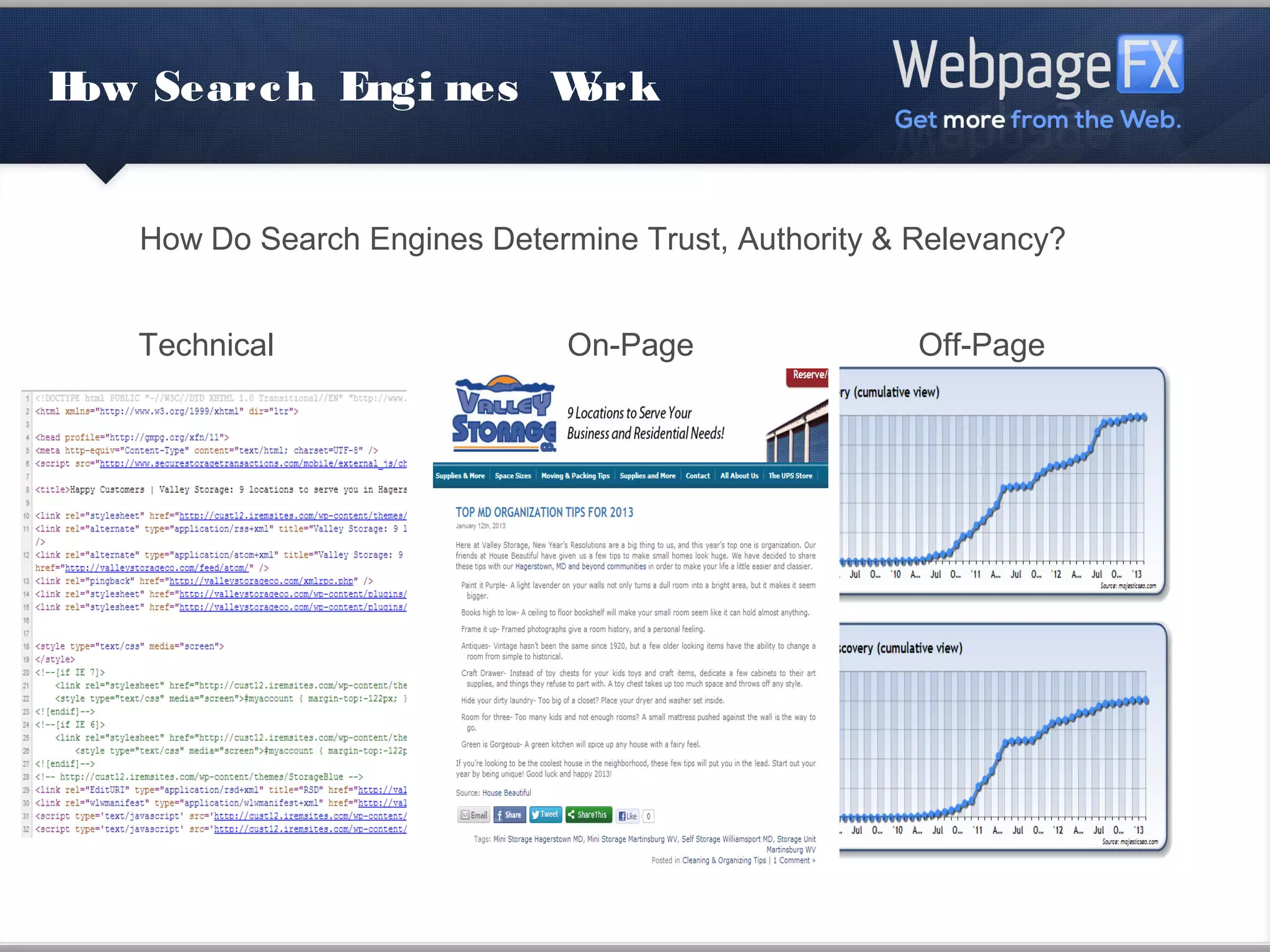 How Search Engines Work


  How Do Search Engines Determine Trust, Authority & Relevancy?


  Technical                   On-Page                Off-Page
 
