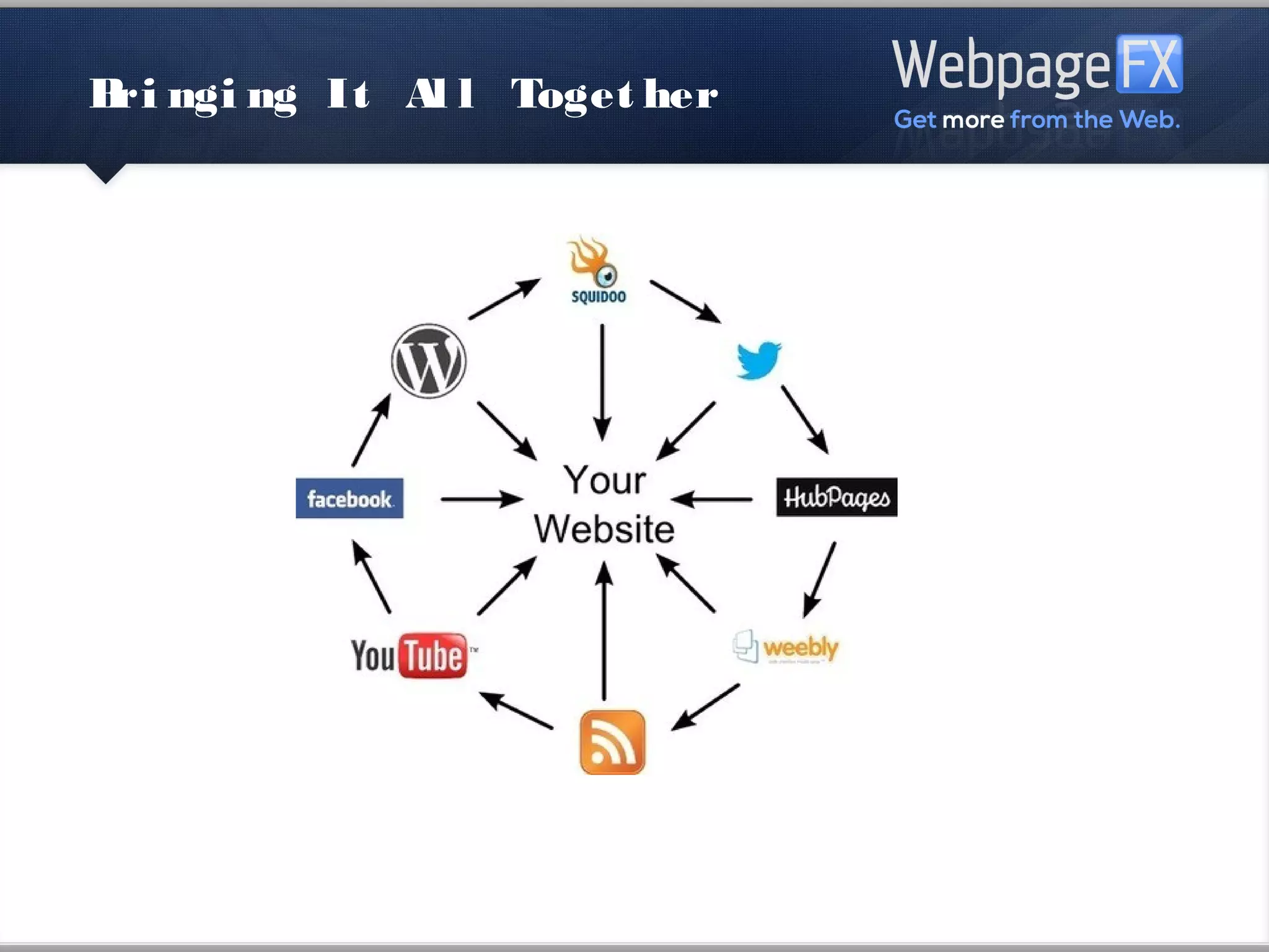 Bringing It All Together
 