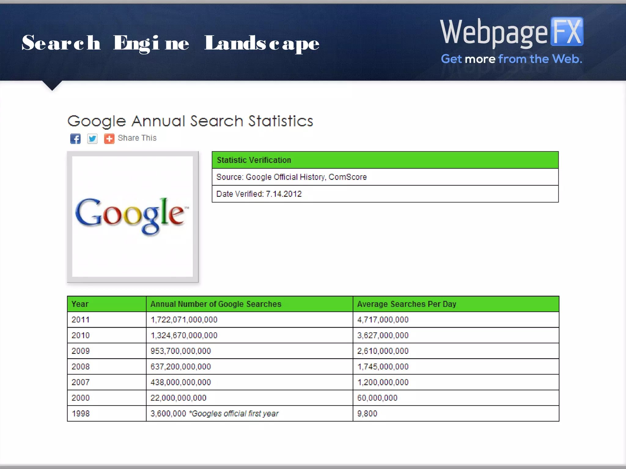 Search Engine Landscape
 