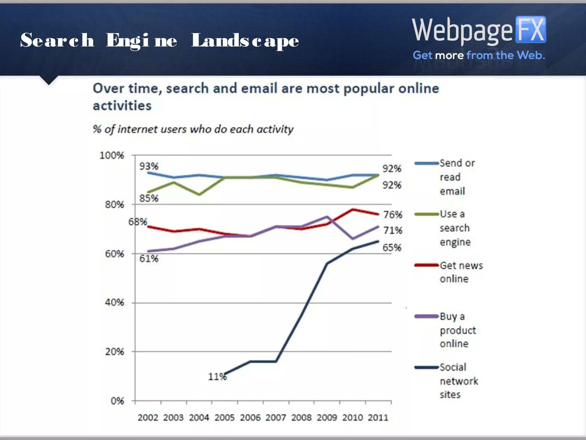 Search Engine Landscape
 