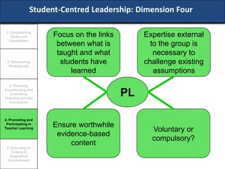 Student-Centred Leadership: Dimension Four

 1. Establishing
    Goals and        Focus on the links        Expertise external
  Expectation
                      between what is            to the group is
                      taught and what             necessary to
 2. Resourcing
  Strategically
                       students have           challenge existing
                          learned                 assumptions
  3. Planning,
Coordinating and
   Evaluating
Teaching and the
                                          PL
   Curriculum




4. Promoting and
 Participating in
                     Ensure worthwhile
Teacher Learning
                                                 Voluntary or
                      evidence-based
                                                 compulsory?
                          content
 5. Ensuring an
    Orderly &
   Supportive
  Environment
 