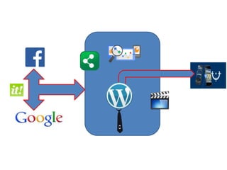 Presentation strategie