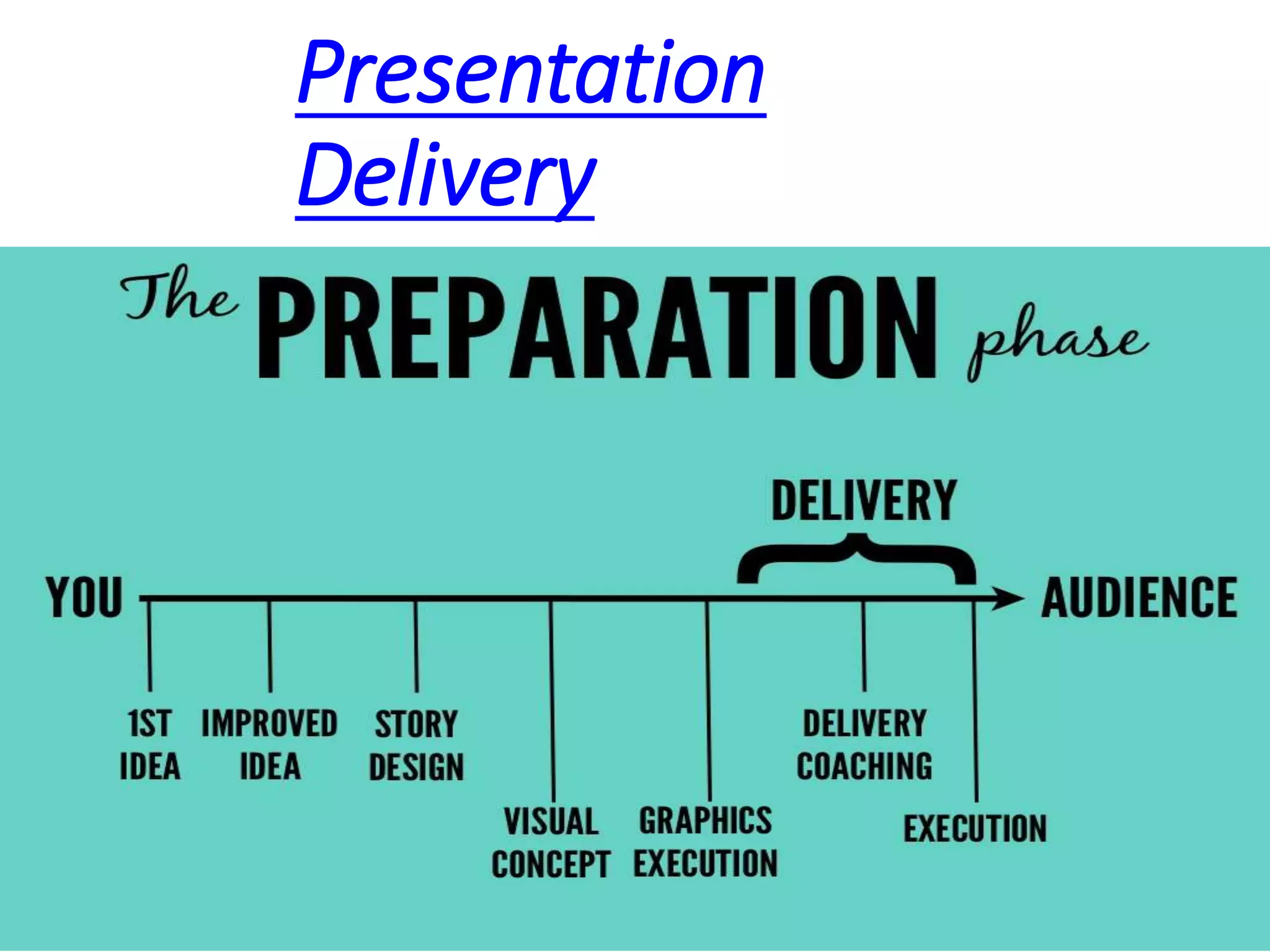 Presentation
Delivery