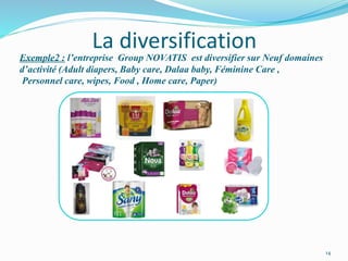 Exemple2 : l’entreprise Group NOVATIS est diversifier sur Neuf domaines
d’activité (Adult diapers, Baby care, Dalaa baby, Féminine Care ,
Personnel care, wipes, Food , Home care, Paper)
La diversification
14
 