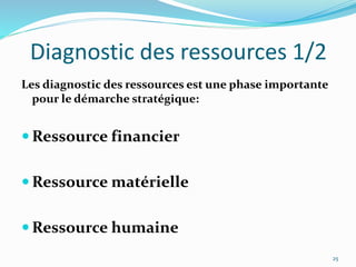 Diagnostic des ressources 1/2
Les diagnostic des ressources est une phase importante
pour le démarche stratégique:
 Ressource financier
 Ressource matérielle
 Ressource humaine
25
 