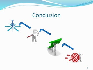 Conclusion
37
 