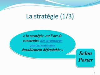 La stratégie (1/3)
5
Selon
Porter
« la stratégie est l’art de
construire des avantages
concurrentielles
durablement défendable »
 