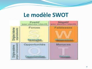 Le modèle SWOT
18
 