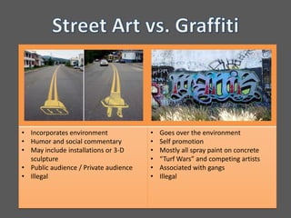 Street Art vs. Graffiti