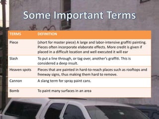 Some Important Terms