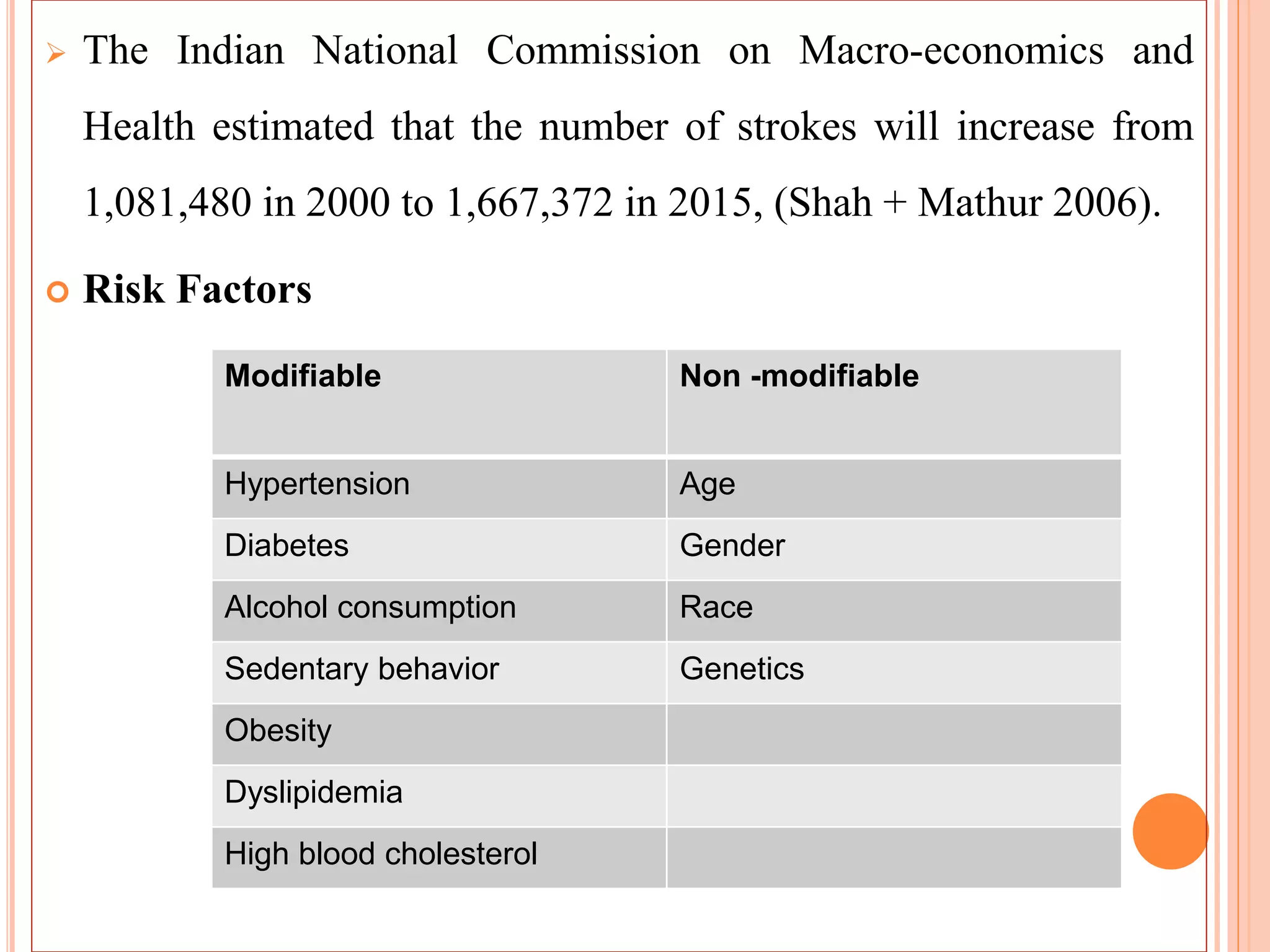  The Indian National Commission on Macro-economics and
Health estimated that the number of strokes will increase from
1,081,480 in 2000 to 1,667,372 in 2015, (Shah + Mathur 2006).
 Risk Factors
Modifiable Non -modifiable
Hypertension Age
Diabetes Gender
Alcohol consumption Race
Sedentary behavior Genetics
Obesity
Dyslipidemia
High blood cholesterol
 