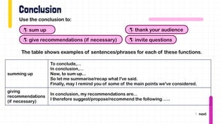 Use the conclusion to:
 sum up
 give recommendations (if necessary)
 thank your audience
 invite questions
The table shows examples of sentences/phrases for each of these functions.
summing up
To conclude,...
In conclusion,...
Now, to sum up...
So let me summarise/recap what I've said.
Finally, may I remind you of some of the main points we've considered.
giving
recommendations
(if necessary)
In conclusion, my recommendations are...
I therefore suggest/propose/recommend the following …..
 next
 