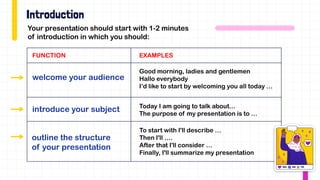 Your presentation should start with 1-2 minutes
of introduction in which you should:
welcome your audience
introduce your subject
outline the structure
of your presentation
Good morning, ladies and gentlemen
Hallo everybody
I’d like to start by welcoming you all today …
FUNCTION EXAMPLES
Today I am going to talk about...
The purpose of my presentation is to …
To start with I'll describe …
Then I'll ….
After that I'll consider …
Finally, I'll summarize my presentation
 