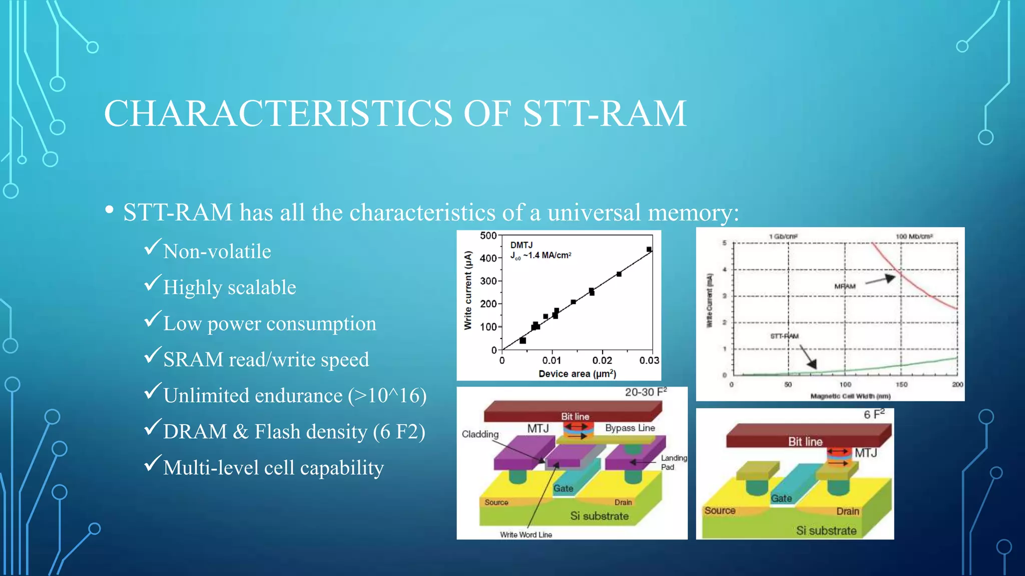 CHARACTERISTICS OF STT-RAM
• STT-RAM has all the characteristics of a universal memory:
Non-volatile
Highly scalable
Low power consumption
SRAM read/write speed
Unlimited endurance (>10^16)
DRAM & Flash density (6 F2)
Multi-level cell capability

 