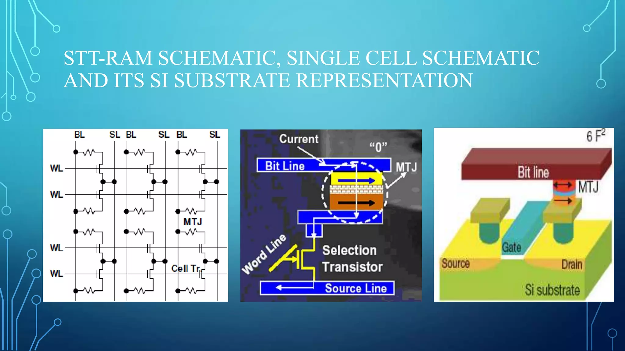 STT-RAM SCHEMATIC, SINGLE CELL SCHEMATIC
AND ITS SI SUBSTRATE REPRESENTATION

 