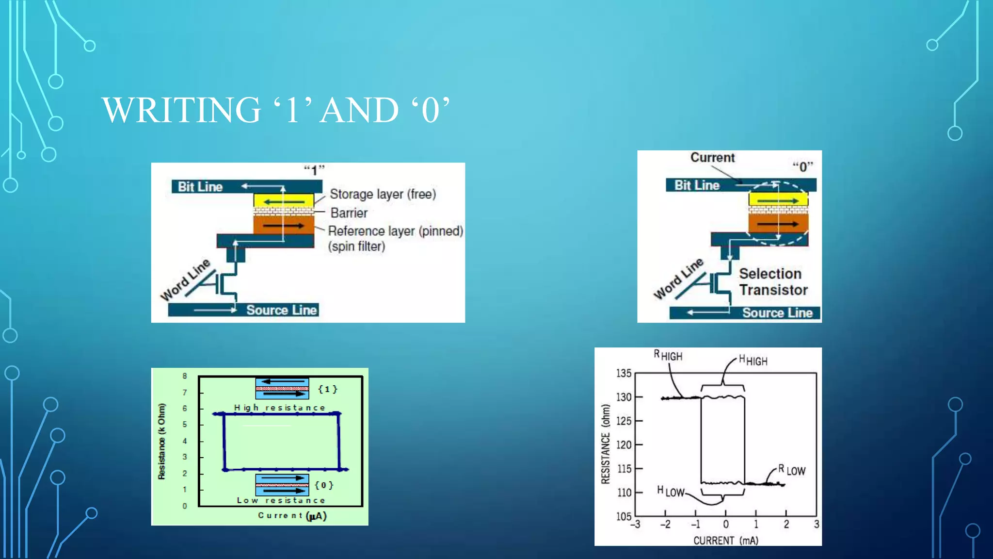 WRITING ‘1’ AND ‘0’

 